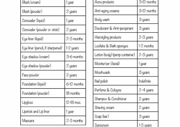 How to store cosmetics: expiration dates, useful tips