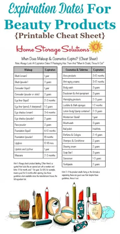 Shelf life of cosmetics