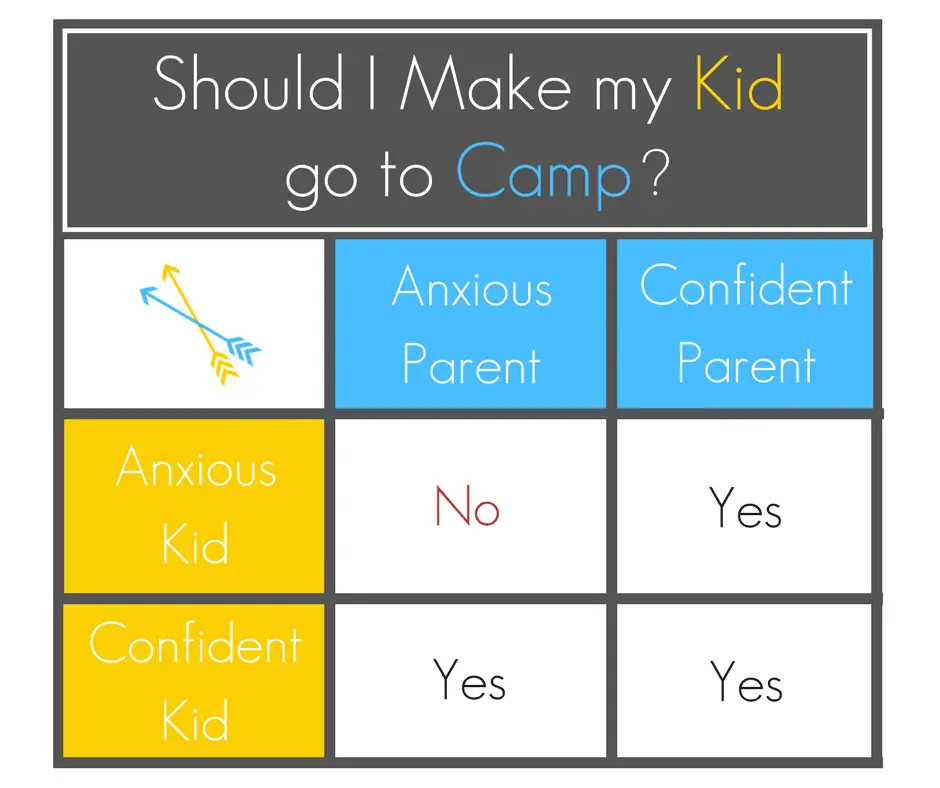 Should I let my child go to camp?