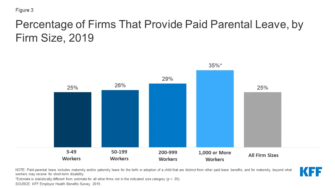 Sick leave on parental leave: paid or not