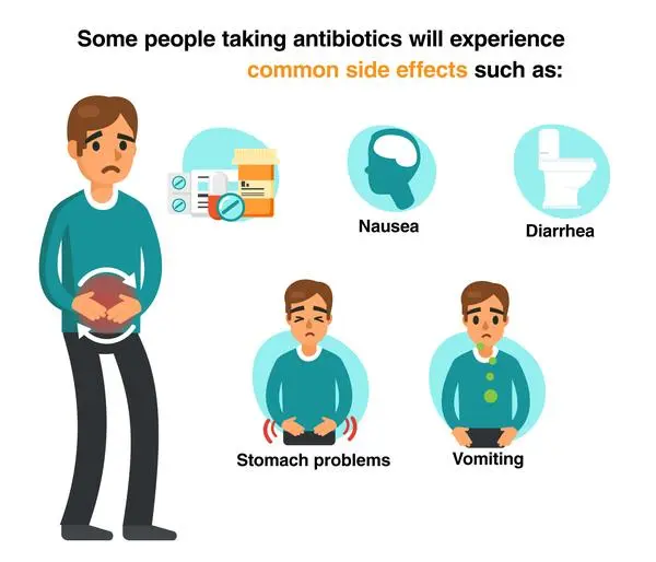 Side effects after taking antibiotics