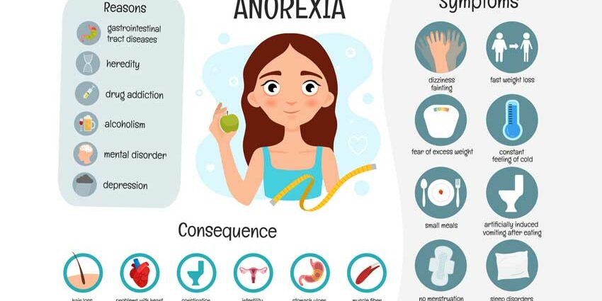 Signs of anorexia in a girl