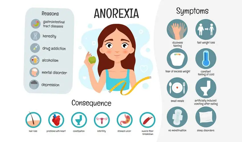 Signs of anorexia in a girl