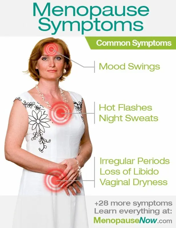 All about menopause and more