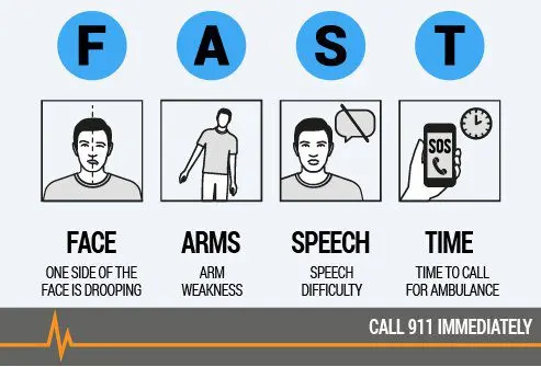 Signs of stroke