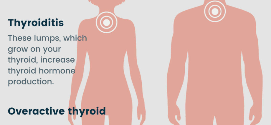 Signs of thyroid problems, diabetes symptoms, hormonal disruptions