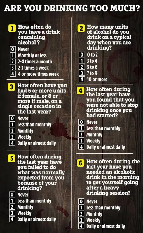 Signs that you are drinking too much coffee