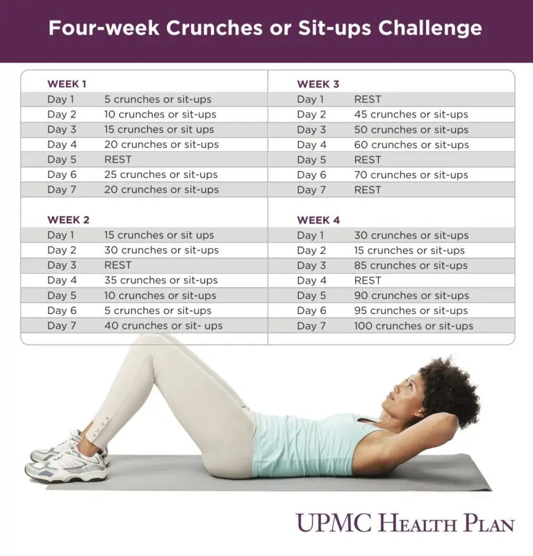 Sit-ups for flat stomach: four exercises that work