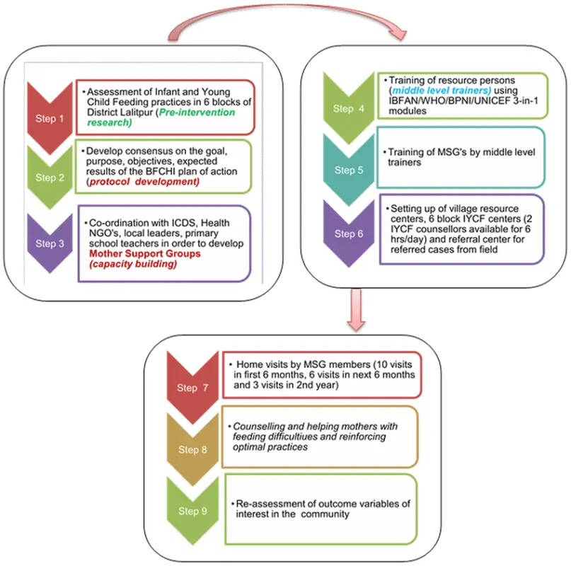 Sites of interest and support groups on dystrophy