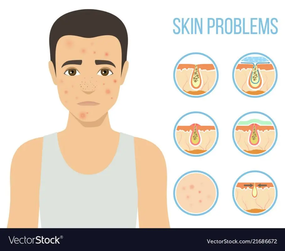 skin care, cosmetic procedures