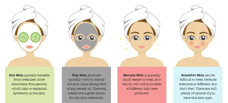 Skin cleansing: clean your skin well to take care of it