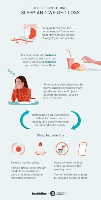 Sleep and lose weight: how to lose weight in a dream