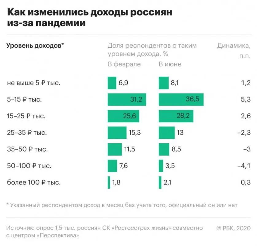 Social networks discuss cake for 13-year-old son Dmitry Peskov