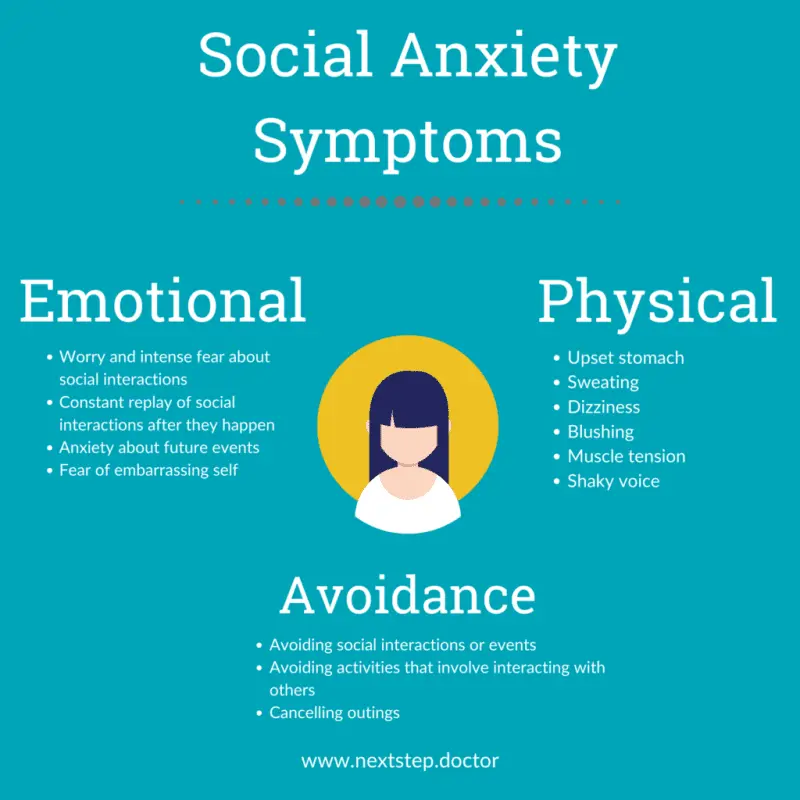 Symptoms of social phobia (social anxiety)