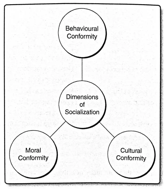 Socialization of children with disabilities: conditions, means, features