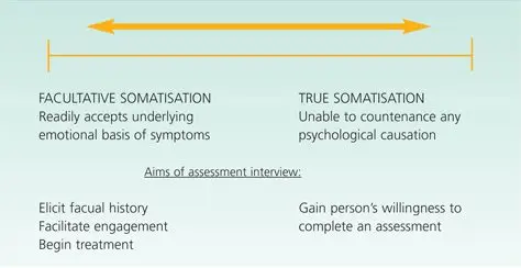 Somatisation