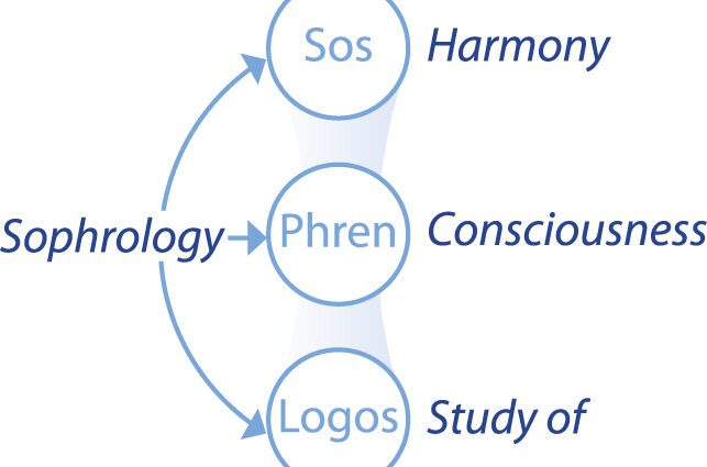 Sophrology