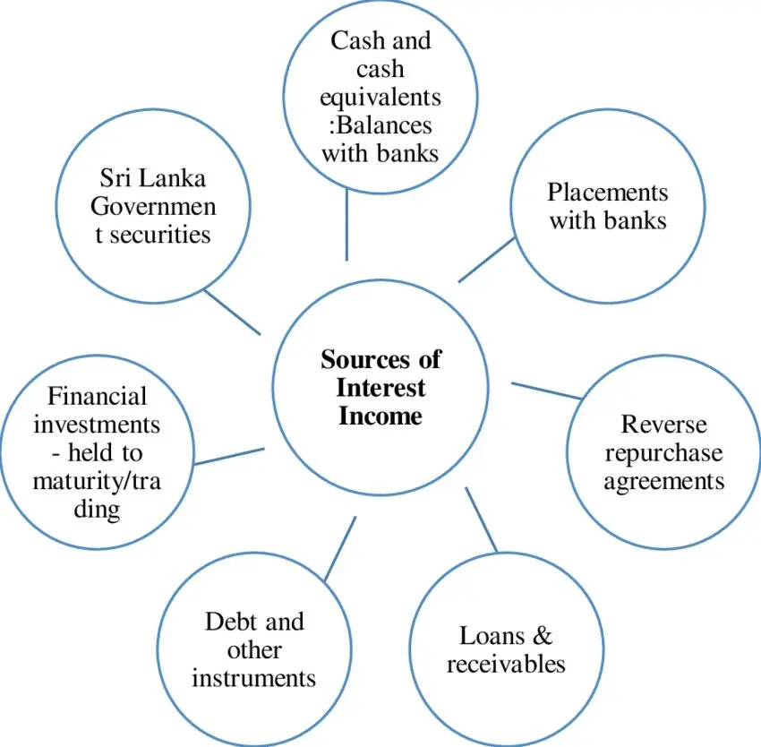 Sites of interest and sources