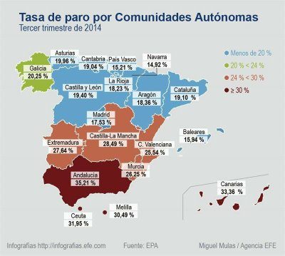 Spain, &#8220;the richest country in the world&#8221;