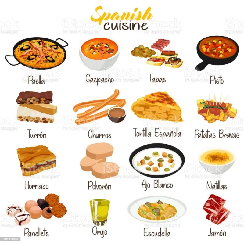 Spanish gastronomy is already an asset of intangible cultural interest