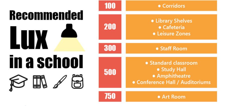 Special luminaires that regulate the degree of illumination