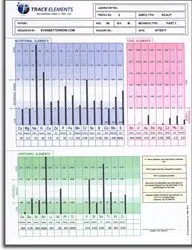 Spectral analysis of hair for trace elements: video reviews