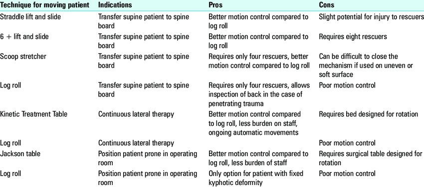 Spine manual therapy: pros and cons