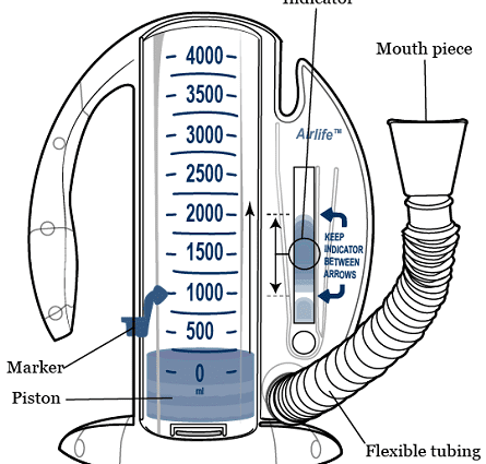 Spirometer: how to use it to measure respiration?