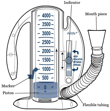 Spirometer: how to use it to measure respiration?