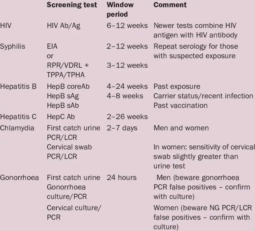 STD screening