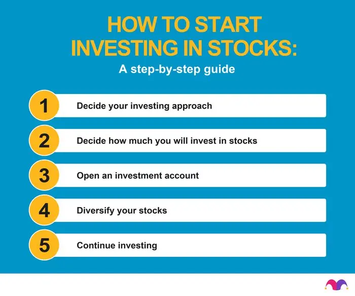 Step 40: &#8220;Do not invest only in what helps to add, do it also in what does not subtract&#8221;