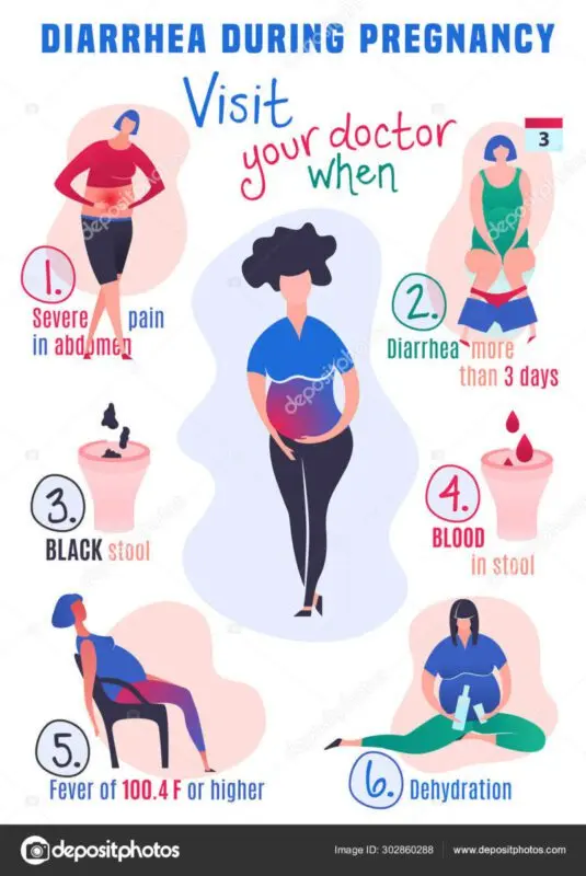 Stool during pregnancy, problems with stool