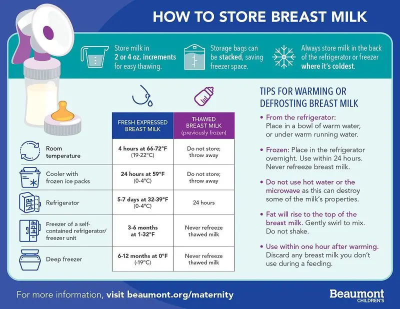 Storing breast milk