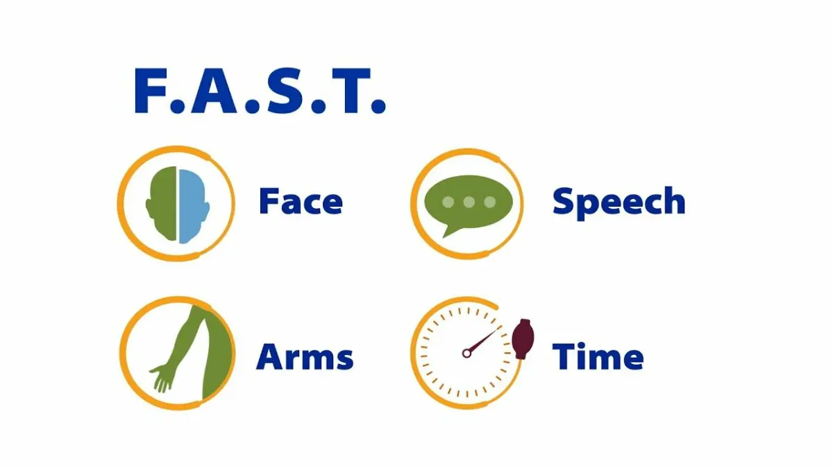 Stroke: Symptoms and Signs. Video