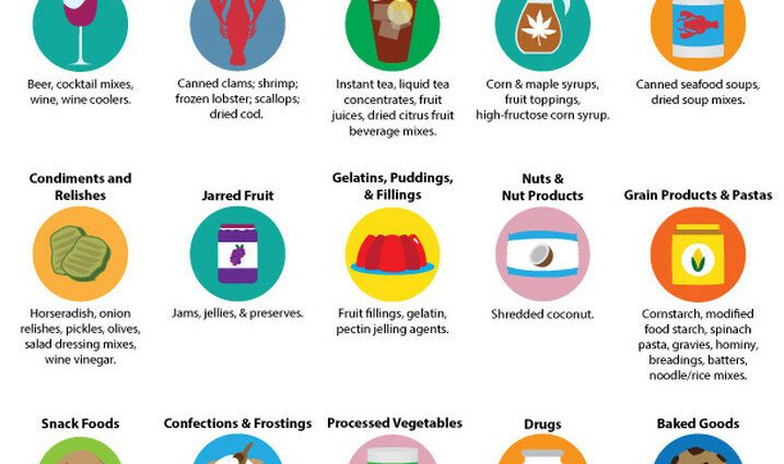 Sulphite intolerances: symptoms, causes and tests