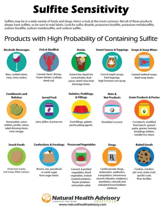 Sulphite intolerances: symptoms, causes and tests