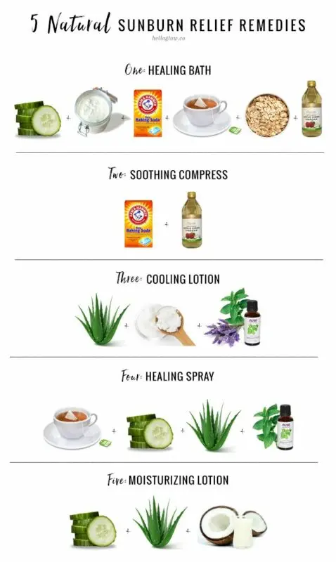 Sunburn remedy
