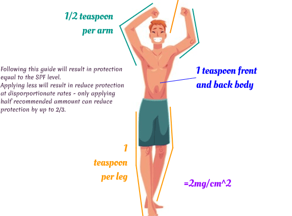 Sunscreen: 6 areas of the body to remember to protect