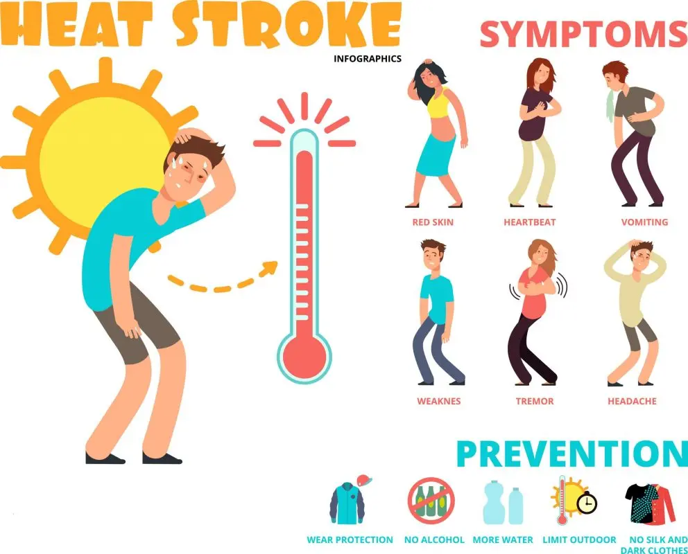 Sunstroke (Heat stroke)