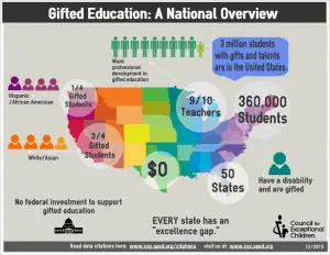 Support for gifted children: escort, federal system