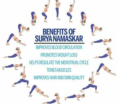 Surya Namaskar sun salutation for beginners in pictures, photo