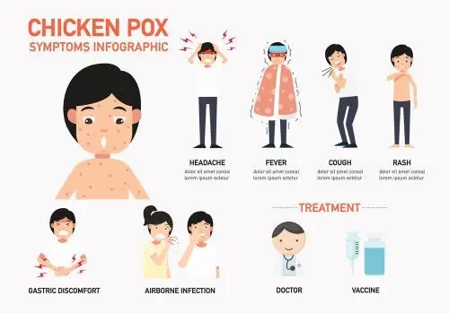 Symptoms and people at risk of chickenpox