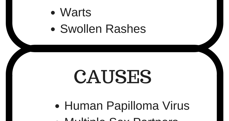 Symptoms and people at risk of condyloma (genital warts)