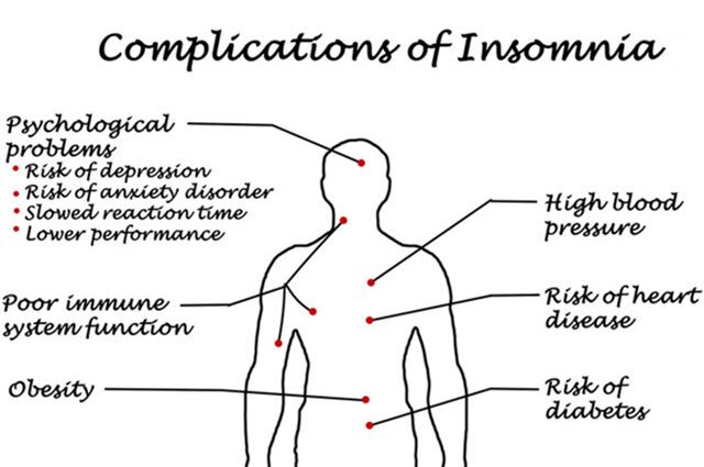 Simptome en mense met 'n risiko vir slapeloosheid (slaapstoornisse)