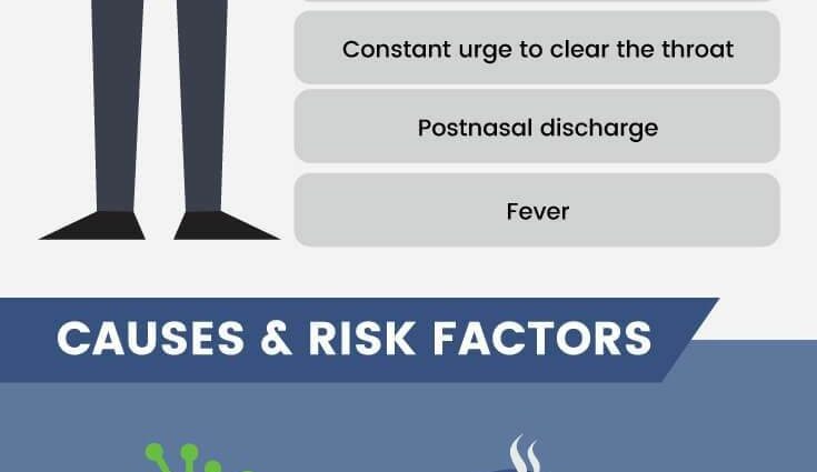 Objawy i czynniki ryzyka zapalenia krtani