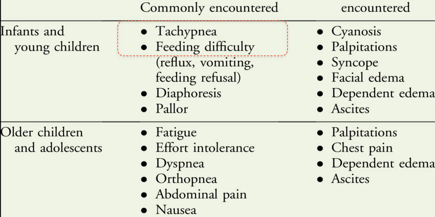 Symptoms are characteristic