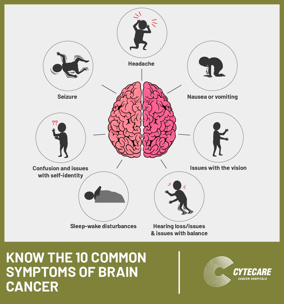 Symptoms Of A Brain Tumor Brain Cancer 