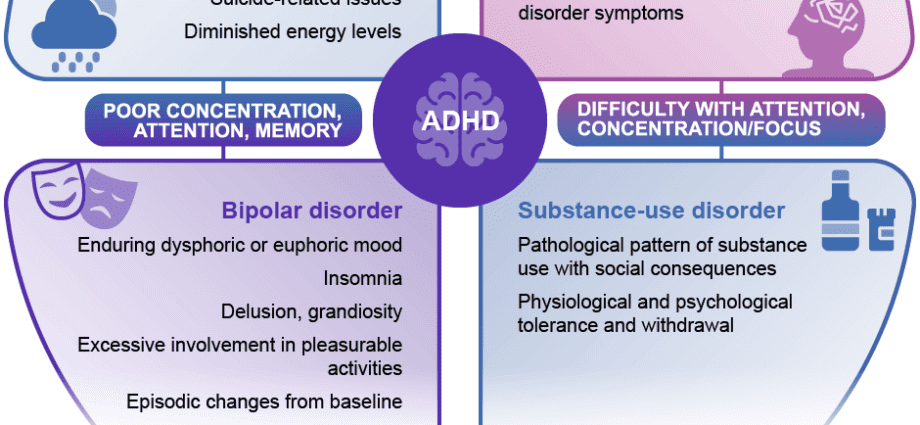 Symptomer på ADHD