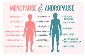 Symptomer på andropause