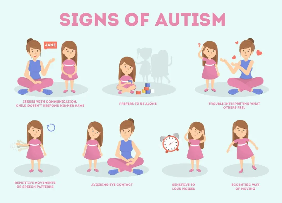 Symptoms of autism